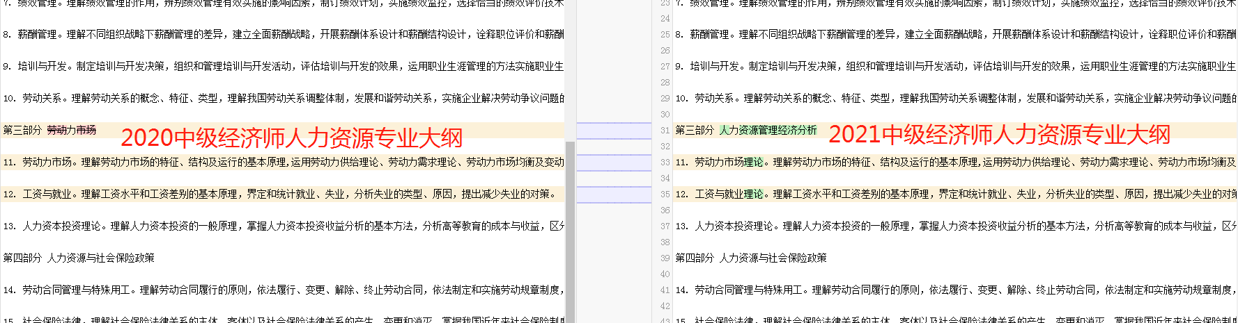 2021中级经济师新考纲公布: 人力、工商、金融三个专业, 谁改的最多?