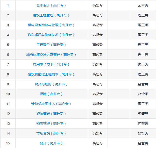 福州职业技术学院函授毕业证