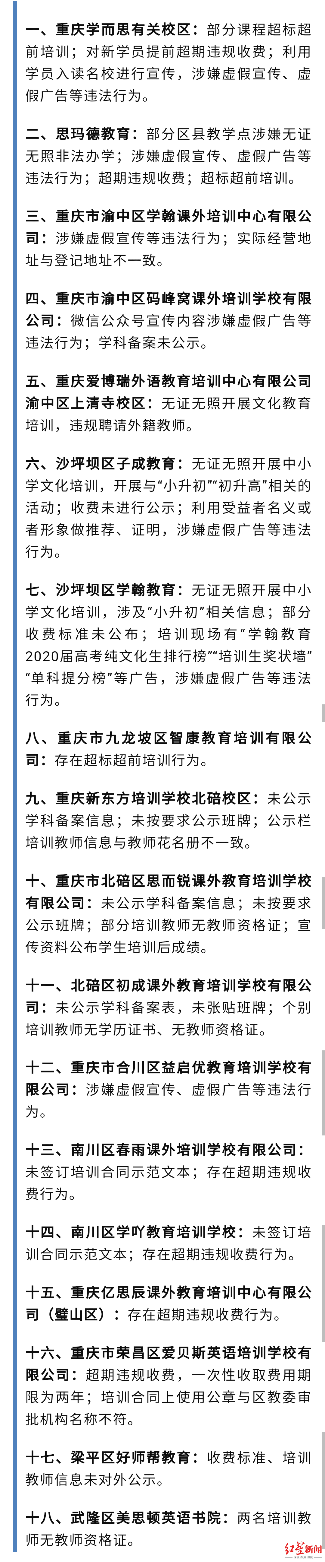 重庆整顿大风暴: 组建学术专家团严审超前教学, 18家机构被点名