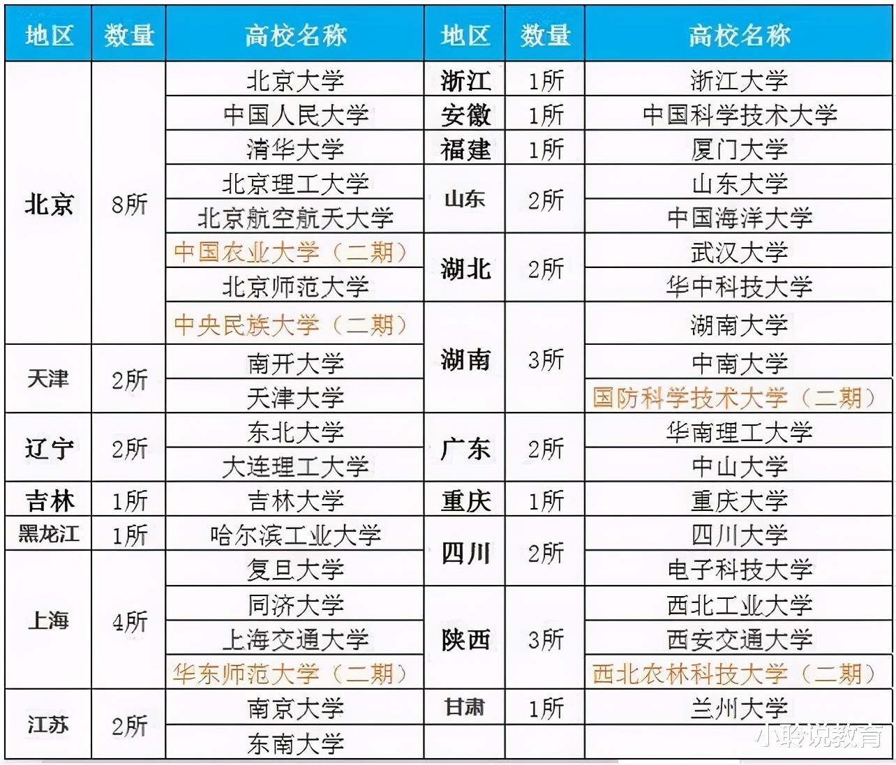 2021高考报考指南: 3所985院校“性价比”高, 录取分数却不高