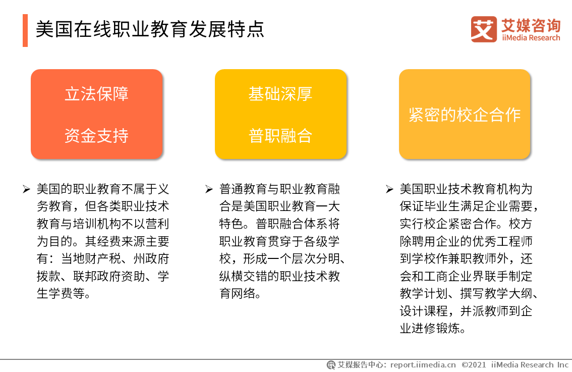 2020年西方国家
经验借鉴分析: 美国在线
、德国双元制