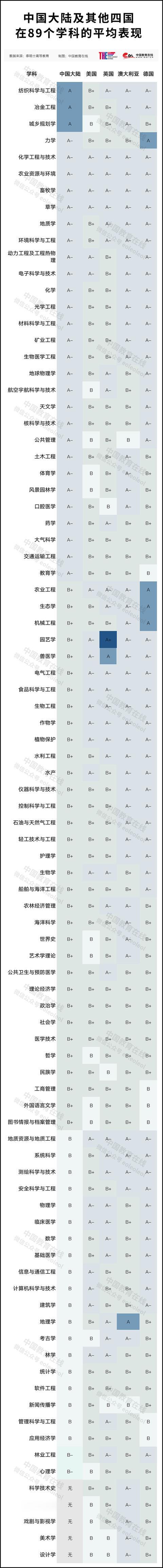 重磅! 2021年度泰晤士高等教育中国学科评级发布