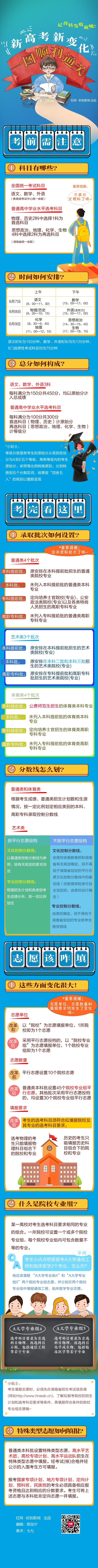 转发收藏! 新高考新变化, 一图顺利“通关”