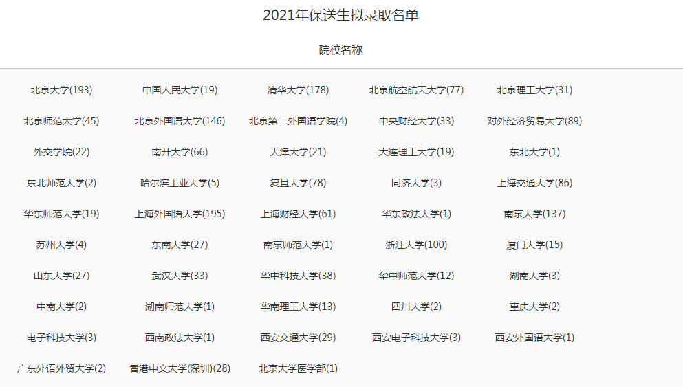 北大、清华、复旦……河南129名学霸保送名单来了!