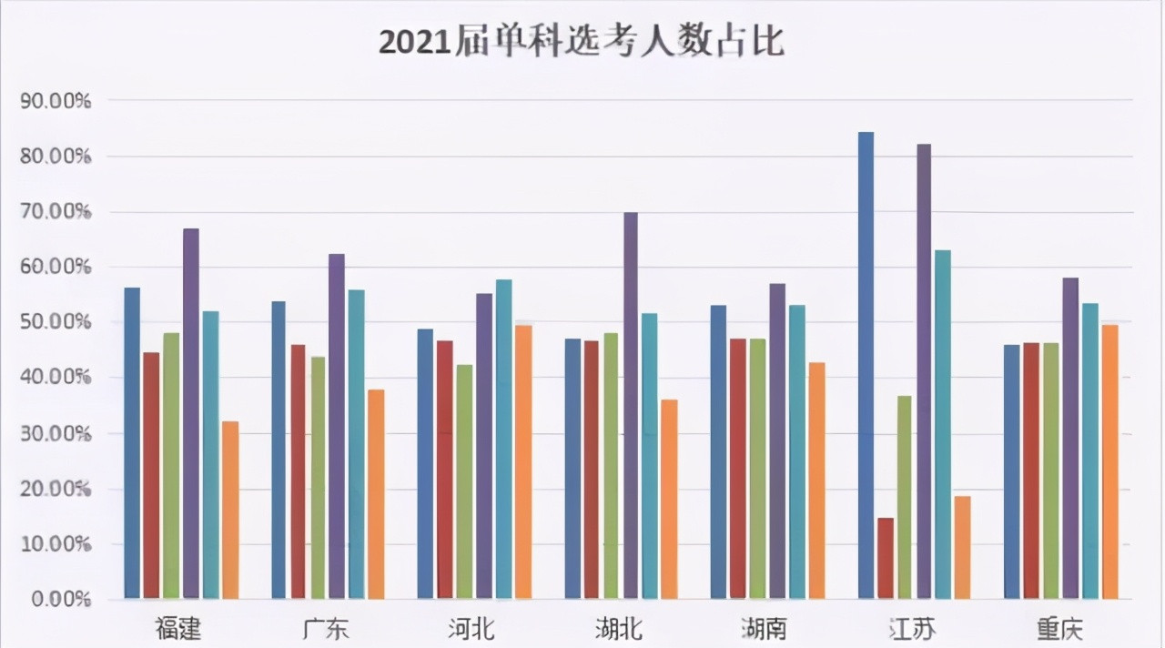 新高考选科: 物化生可以留给学霸, 这个组合或者也可以帮你逆袭