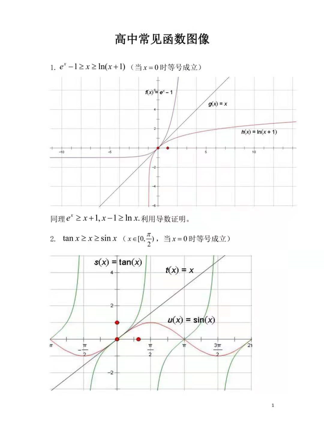 【
数学】常见函数图像, 弄懂这几张图, 函数不再是难点!