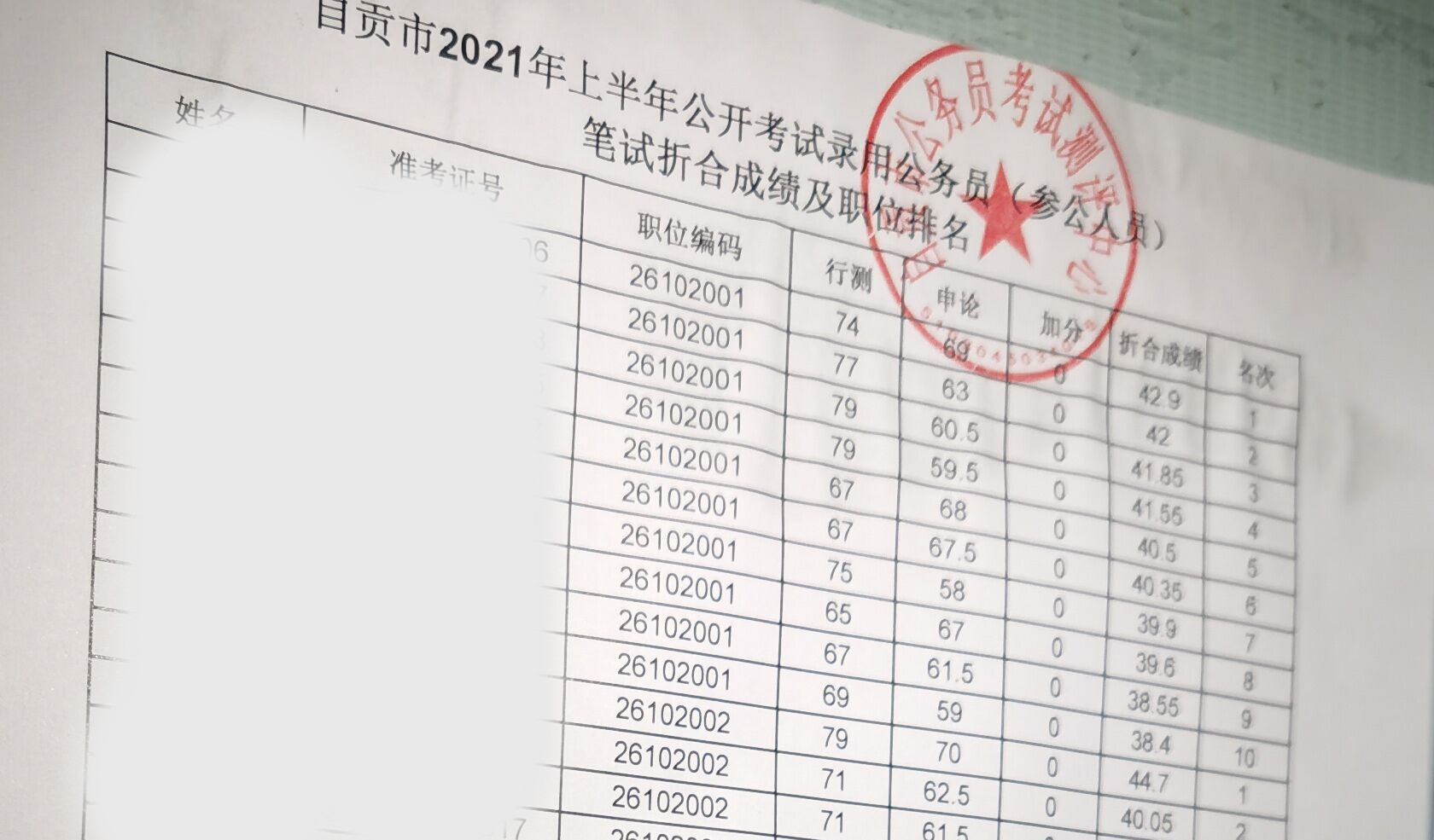 四川省考进面分数线出炉, 高分156.5来自达州, 低分67来自南充