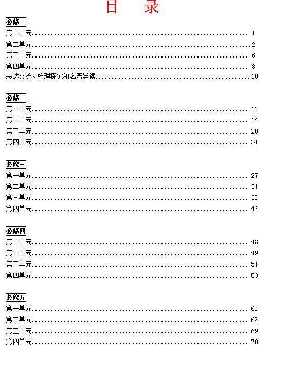 2021
语文必修1-5知识归纳大全(超详)你想要的知识都在这里