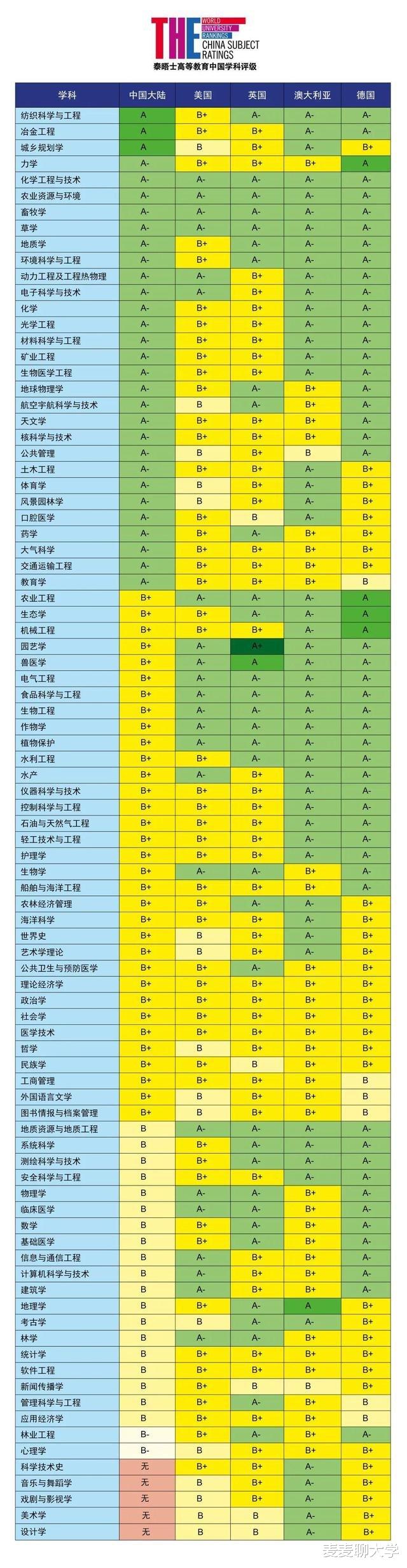 泰晤士2021中国学科评级发布: 90所中国大陆高校上榜! 数学8所A+