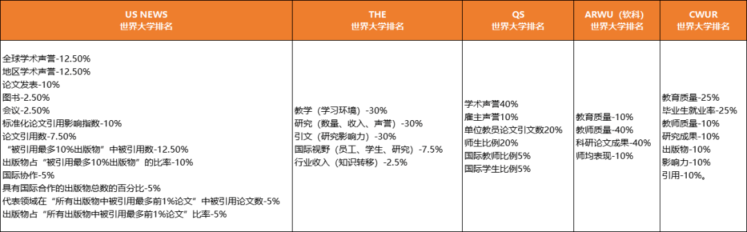 加凯移民: CWUR发布最新大学排名