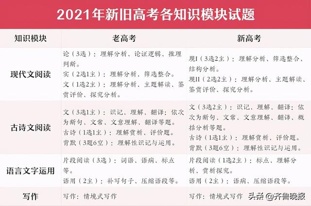 高考倒计时30天如何备考? 作业帮高中纵横语文来支招