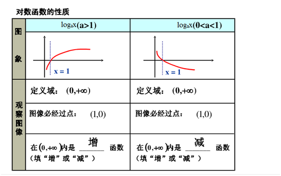 高考倒计时26天, 保分必看知识点