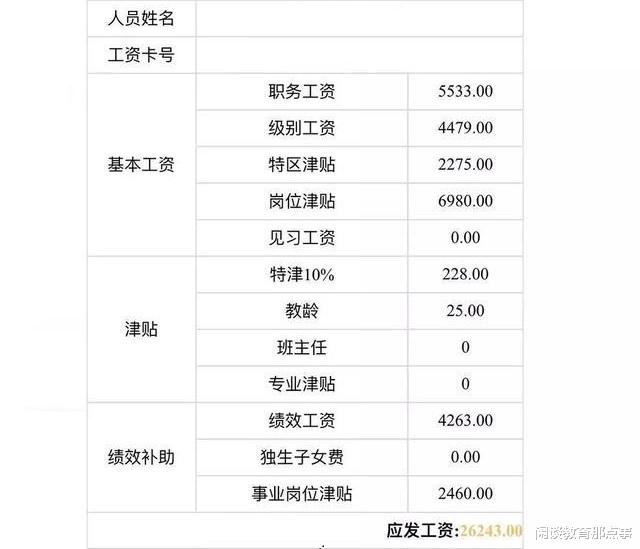 深圳一普通教师工资单火了, 每月实发金额2.6万, 太让人羡慕了