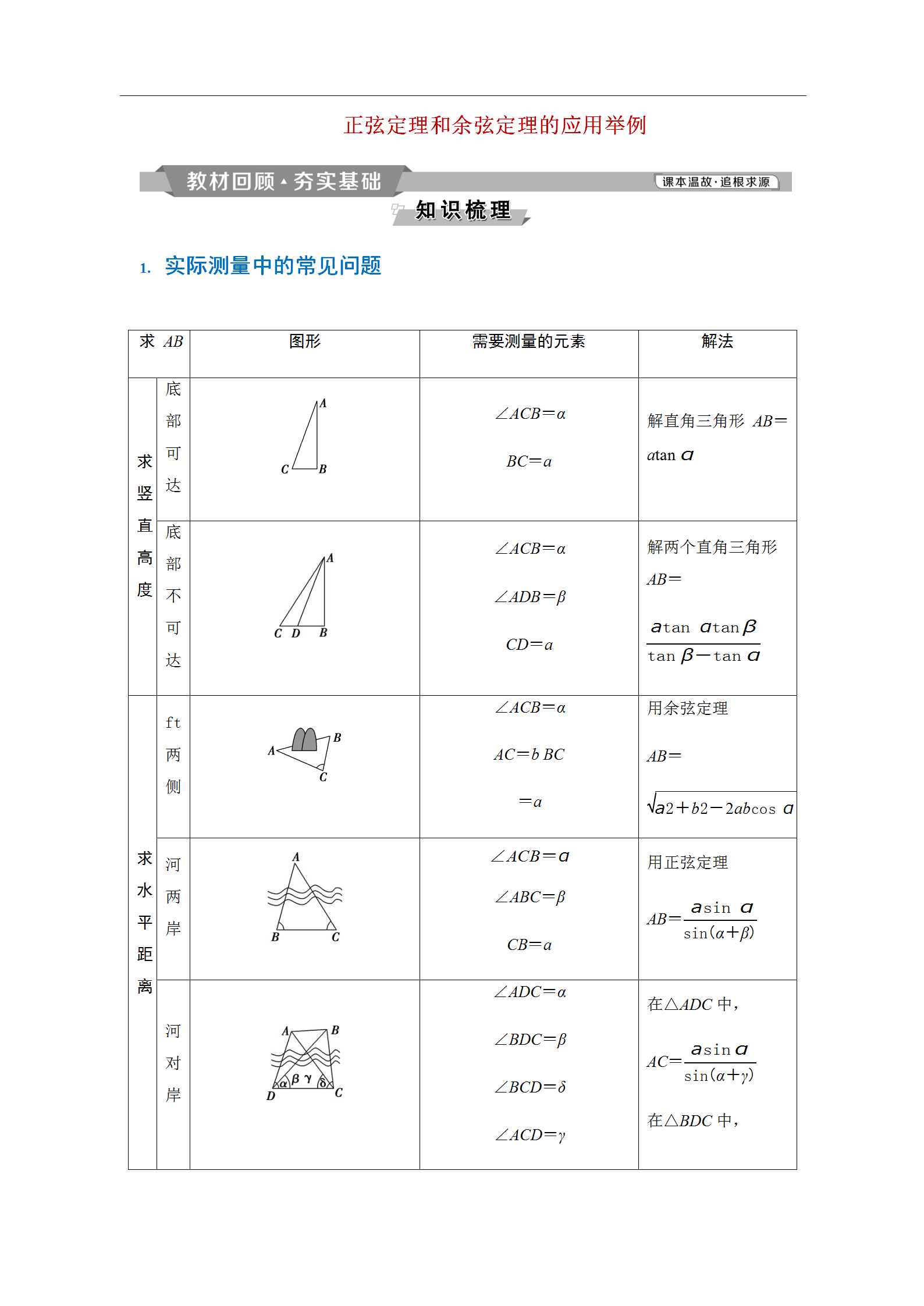 高中数学: 正弦定理和余弦定理的题型应用举例, 专项突破