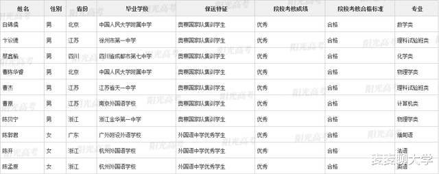 这371人不用高考就被清北录取! 2021年清华、北大保送生名单公布