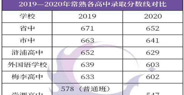 2021年中考多次调整, 560分以下学生处境很危险, 学生决不能忽视