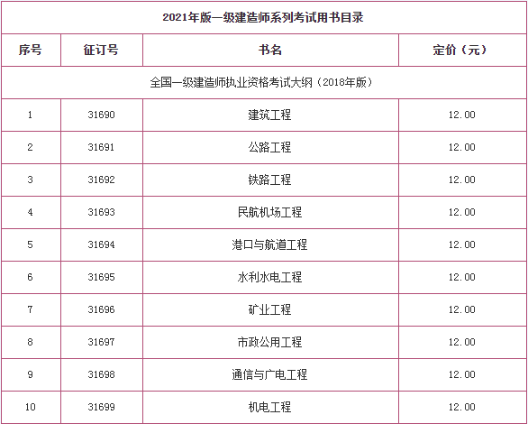 2021年全国一级建造师考试用书目录已公布