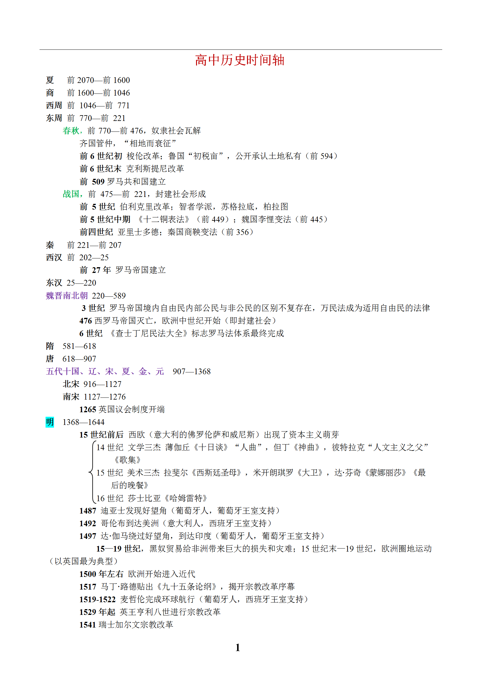 高中历史事件时间表归纳与总结, 高一到高三都有用!