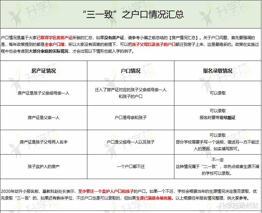 @扬州家长, 今年升学户口问题汇总来了!