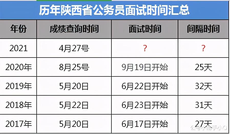 等不及了! 陕西省考5月22号面试吗?