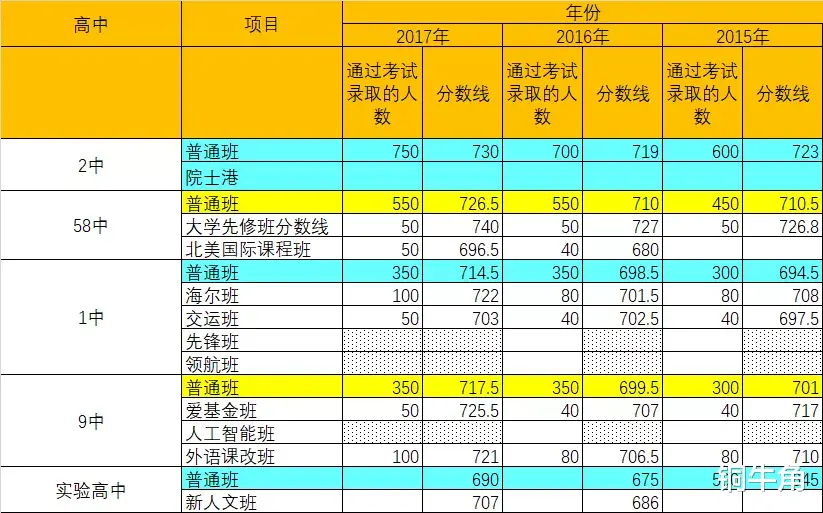 青岛中考: 2020年高考58中名校录取率井喷式提高的秘密