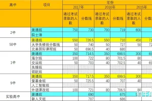 青岛中考: 2020年高考58中名校录取率井喷式提高的秘密