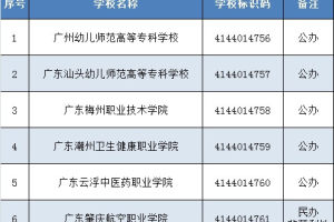 广东新增6所高校! 教育部实施专科教育高等学校备案名单公布