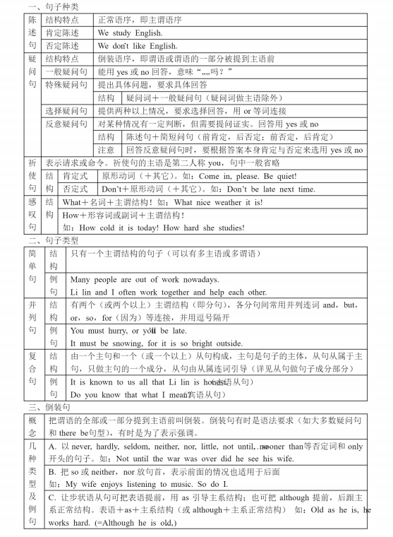 无巧不成书! 
英语: 三年知识点汇成一个网格! 适用三年