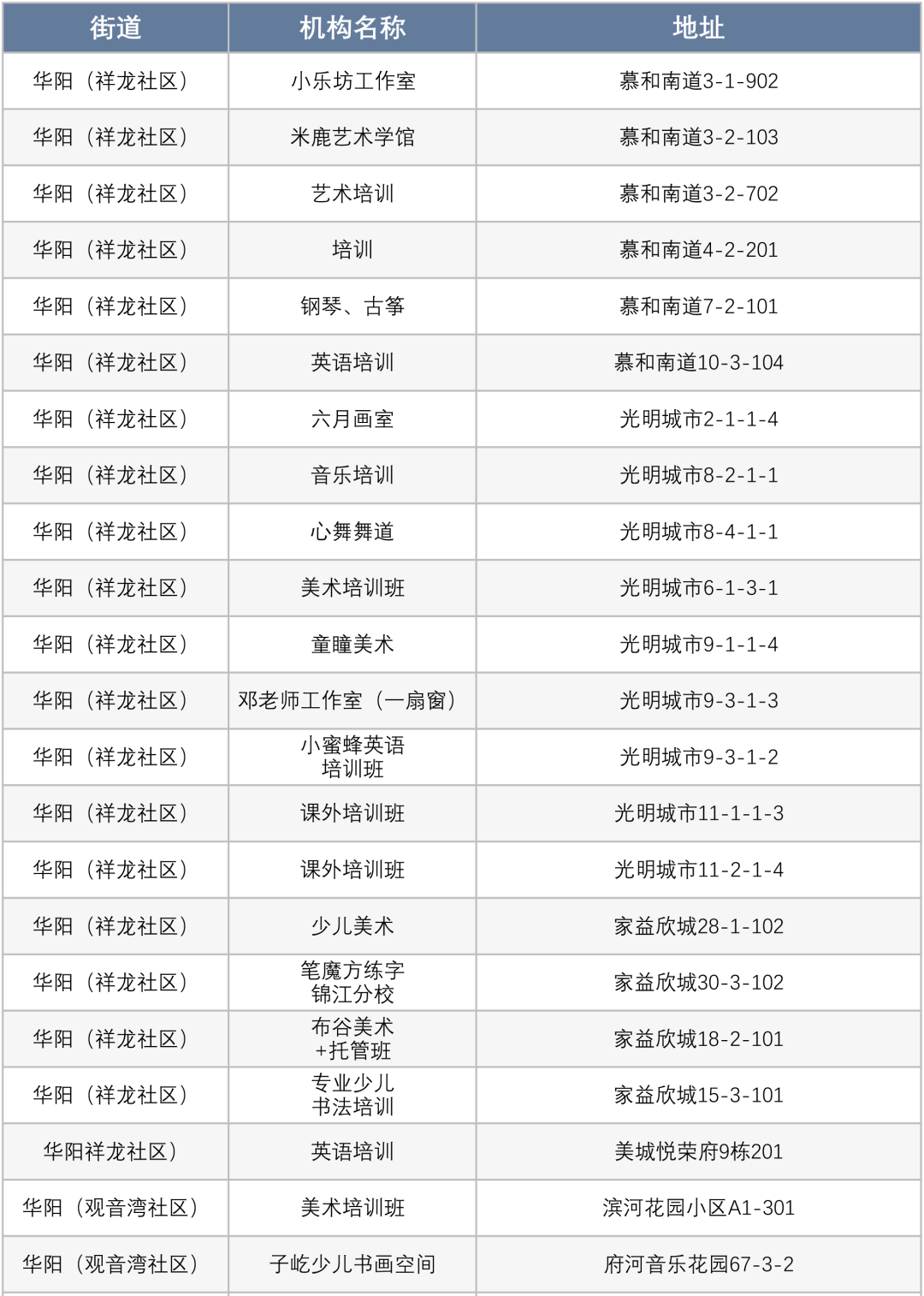 速看! 四川天府新区校外培训机构“黑名单”公布