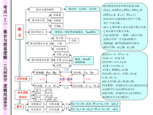 
数学|吃透21张网络图, 搞定所有知识点, 你比学霸更高效!