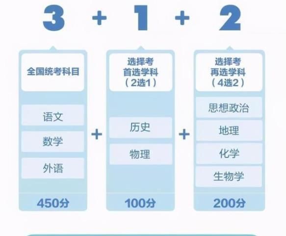 新高考“较差组合”诞生, 学习难度大报考范围小, 
生要注意