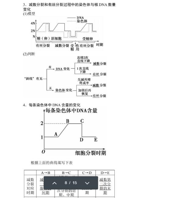 【
生物】曲线学习! 做题必-备! 养成好的学习习惯!