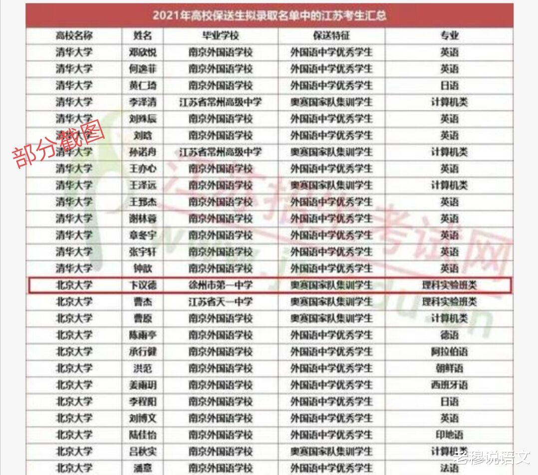 江苏142名保送生, 南外占86.7%, 苏中苏北仅1人, 语言成关键因素