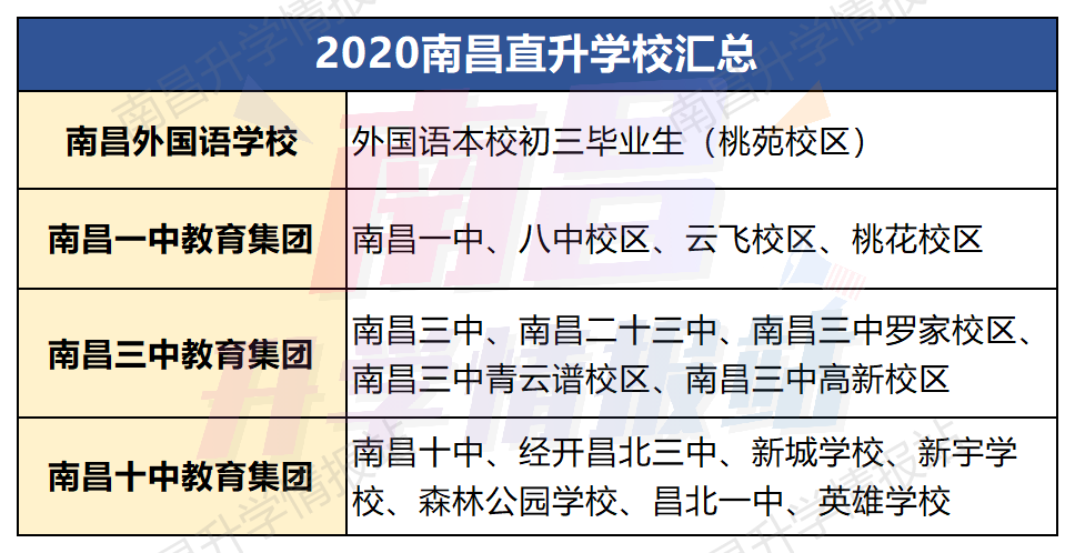 “开挂”升学不用中考! 一篇了解中考直升班!