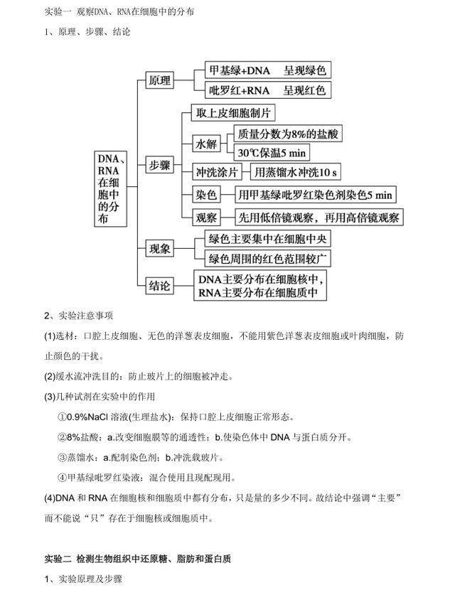 高中生必须吃透的生物实验总结, 考试前查漏补缺必备! 建议打印