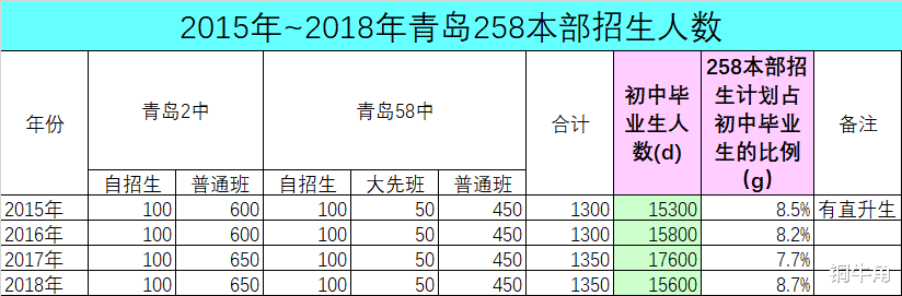 青岛中考: 青岛2中、58中2021年高考成绩前瞻