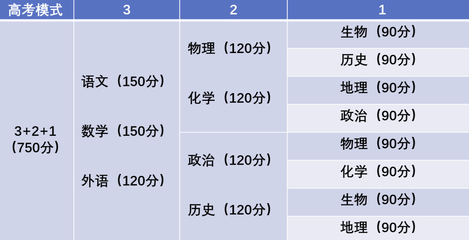 高考613分变598? 高考赋分让考生难以接受: “凭啥偷走我15分”