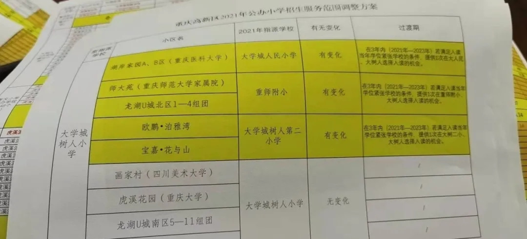 重庆高新区2021年公办小学招生范围调整方案曝光, 大学城树人小学划片有变!