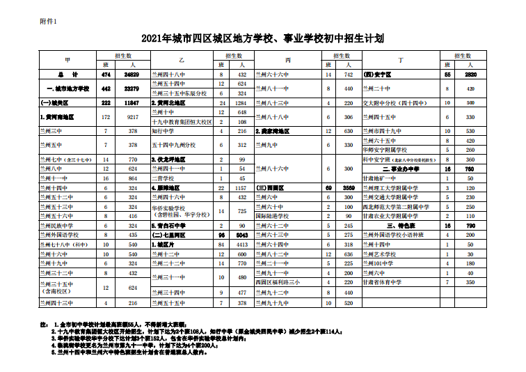 兰州市教育局关于下达2021年初、高中招生计划的通知