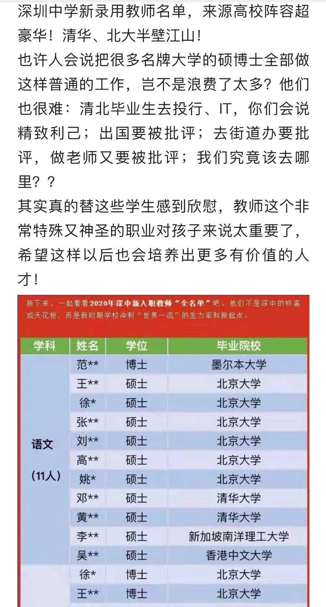 一个中学的教师大部分为北大清华硕士毕业生, 还有牛津大学的! 将来培养出的建学学子又将是怎样的?