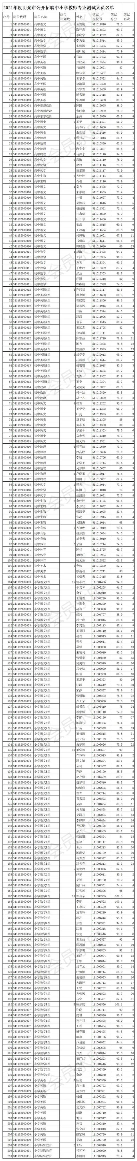 最新通知! 事关明光中小学教师招聘!