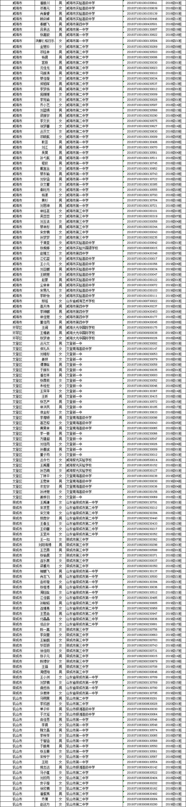 省级评优结果公布! 威海市这些学生和班级被评为优秀