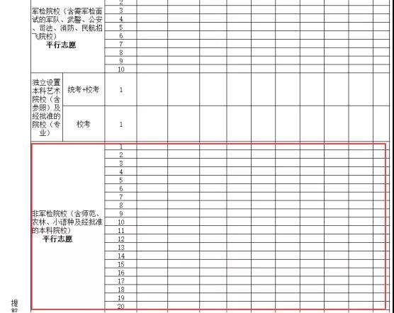 “听说今年有变化? 提前批非军检院校报还是不报? ”