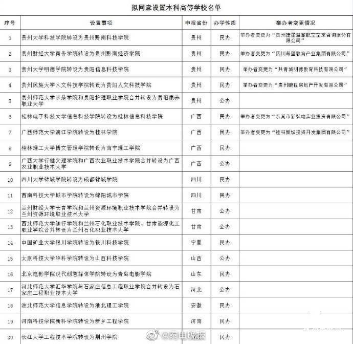 全国25所独立学院转设获批