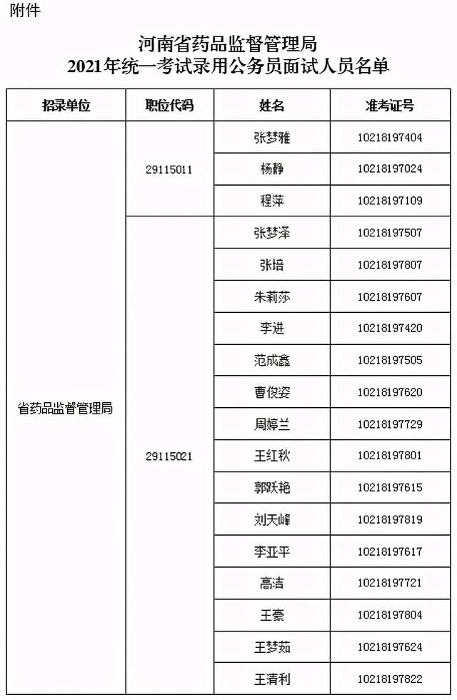 河南省药品监督管理局2021年统一考试录用公务员面试公告