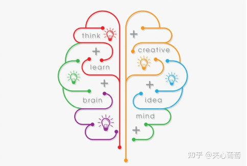 你一定要知道 | 关于加强逻辑思维的方法