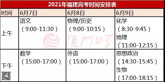 新高考厦门增三考点! 新中考考生增加多少? 成绩公布、志愿填报时间?