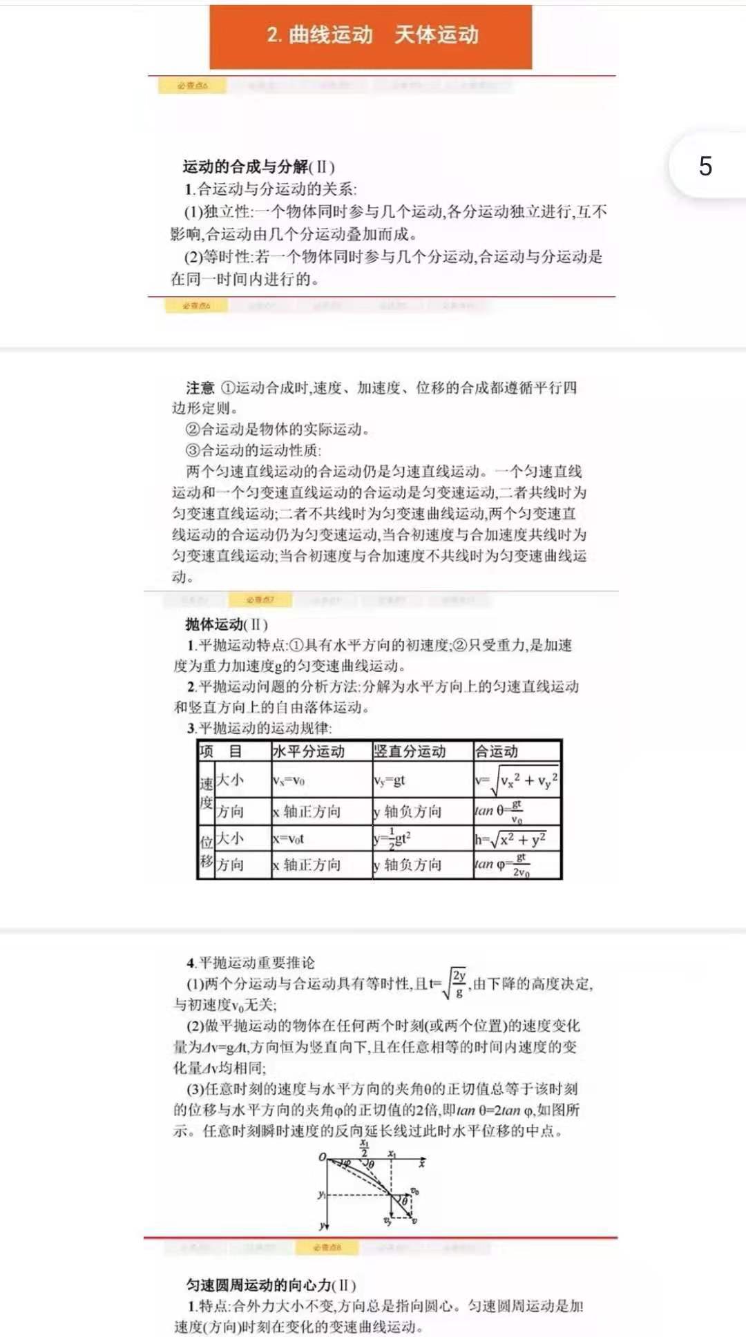 《61个
物理必查点》! 学习不是一蹴而就, 而是日积月累的过程