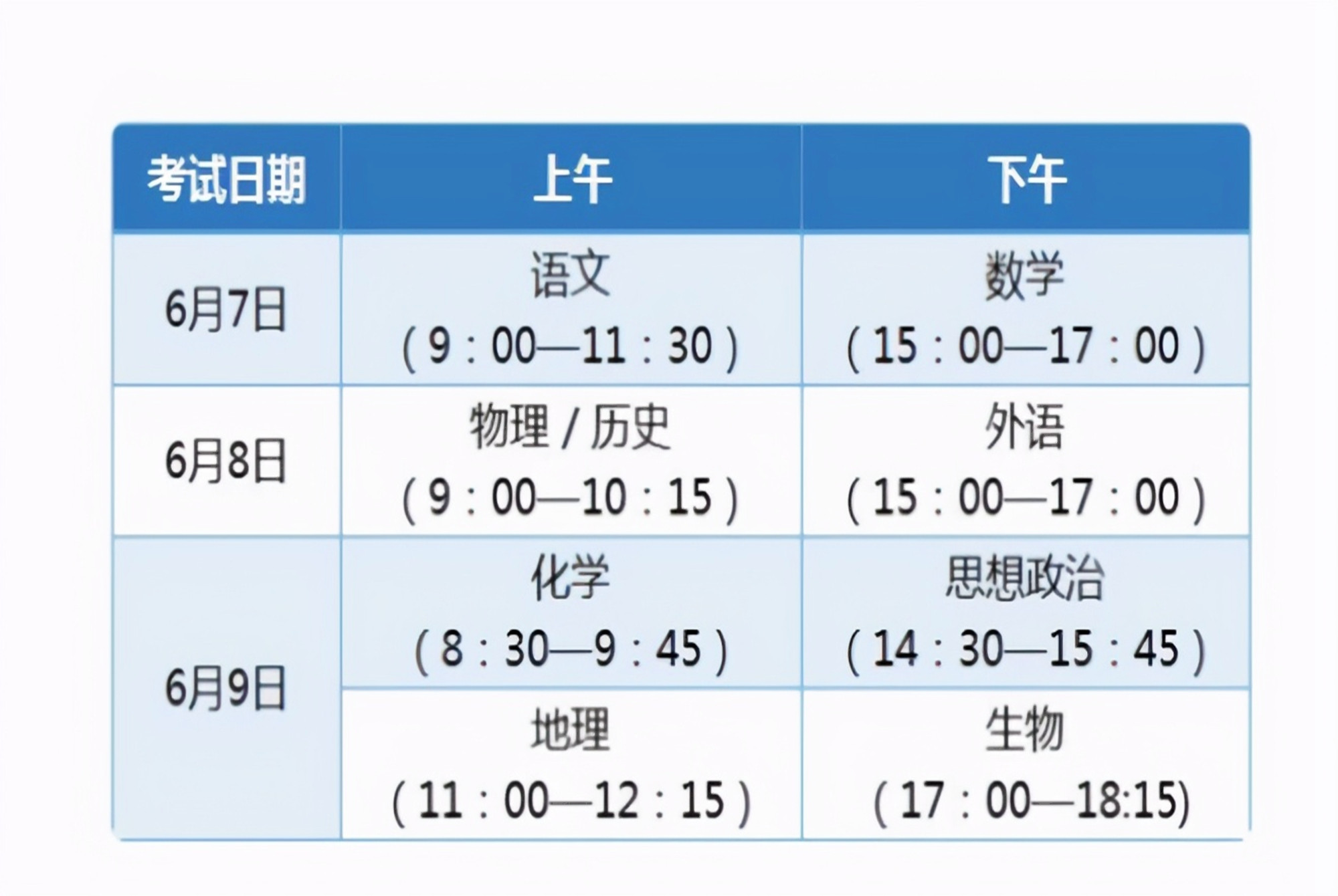 2021新高考题型迎来2大变化, 男生比较吃亏, 15%可能无缘本科了