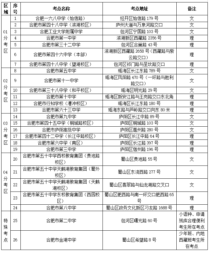 速看! 合肥市区2021年高考考点名单出炉